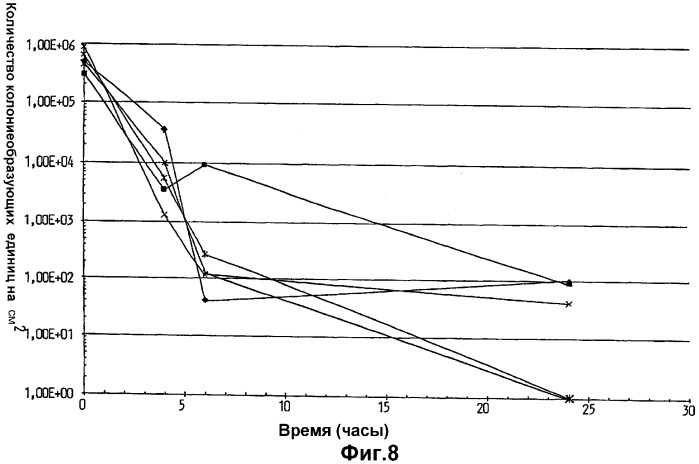 Гигиеническая ткань, импрегнированная композицией, содержащей бактерию, которая продуцирует молочную кислоту, суспендированную в липиде (патент 2306132)