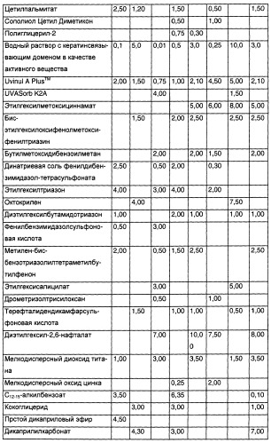 Кератинсвязывающие полипептиды (патент 2411029)