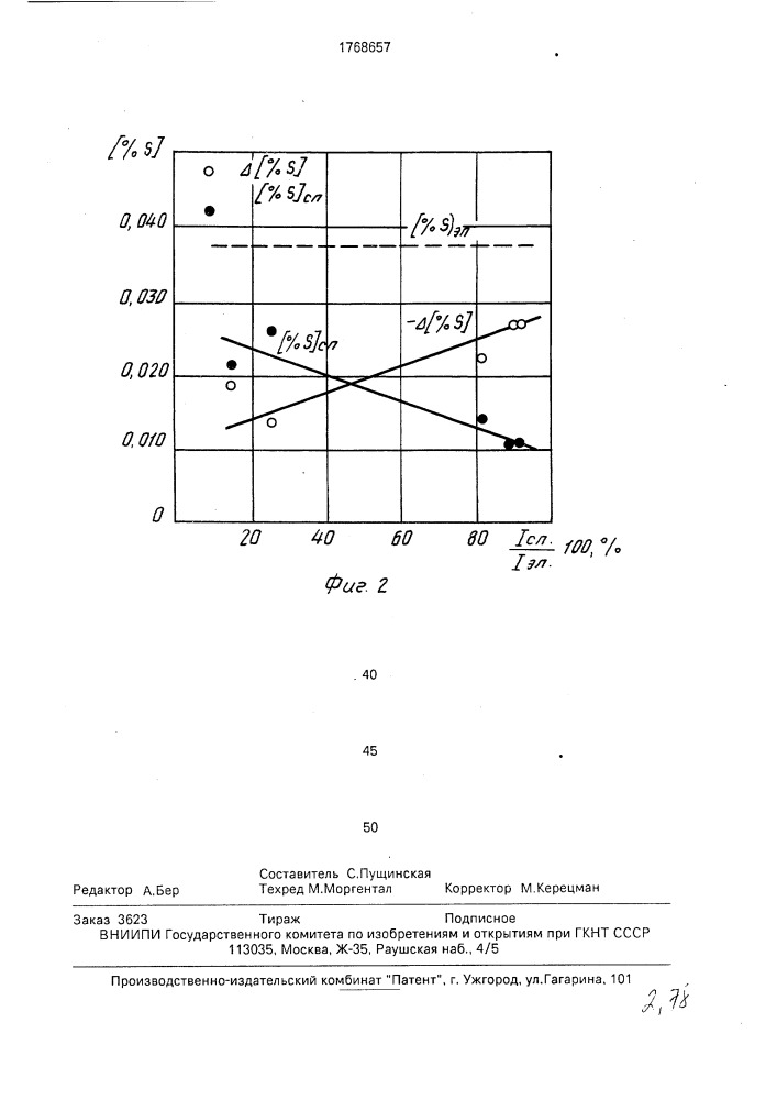 Способ электрошлакового переплава расходуемого электрода в охлаждаемом кристаллизаторе (патент 1768657)