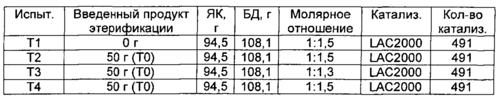 Способ получения алифатических сложных полиэфиров (патент 2608821)