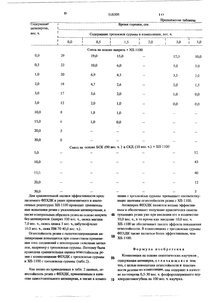 Композиция на основе синтетических каучуков (патент 518508)