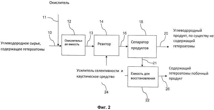 Способы улучшения загрязненных потоков углеводородов (патент 2565758)