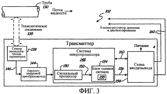 Технологическое соединение для диагностики технологического процесса (патент 2389057)