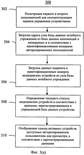 Система дистанционного мониторинга для медицинских устройств через беспроводные системы связи (патент 2571590)