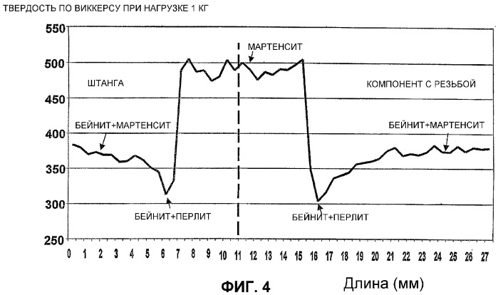 Буровая штанга и способ ее изготовления (патент 2312967)