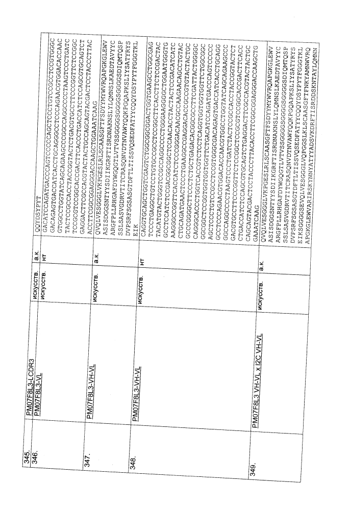 Биспецифическое одноцепочечное антитело к psmaxcd3 с межвидовой специфичностью (патент 2617942)