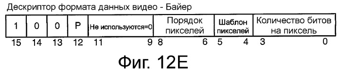 Устройство и способ реализации интерфейса высокоскоростной передачи данных (патент 2353066)