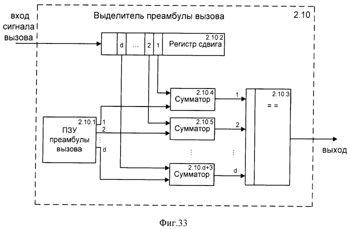 Способ (варианты) и система (варианты) управления доступом к сети cdma (патент 2371884)