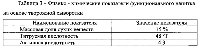 Способ производства профилактического напитка на основе творожной сыворотки (патент 2580048)