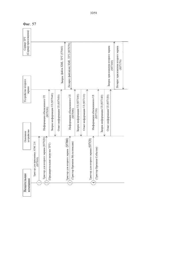 Устройство и способ для обработки интерактивной услуги (патент 2594295)