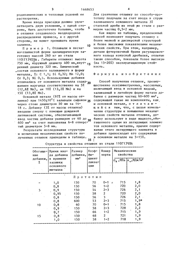 Способ получения отливок (патент 1468653)