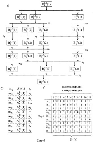 Микроконтроллерная сеть (патент 2280887)