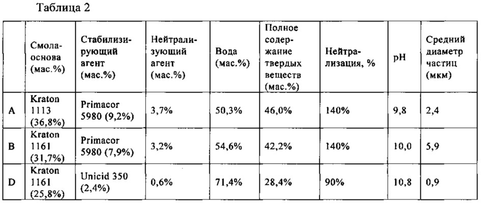 Активируемый нагреванием клей, склеивающий при надавливании (патент 2661568)