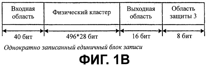 Носитель записи с областью связывания, включающей фиктивные данные, и устройство и способы формирования, записи и воспроизведения носителя записи (патент 2394289)
