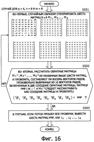 Устройство криптографической обработки, способ криптографической обработки (патент 2383934)