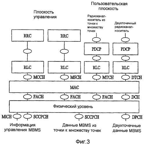 Способ предоставления услуги по совместно используемому каналу прямой линии связи (патент 2384950)