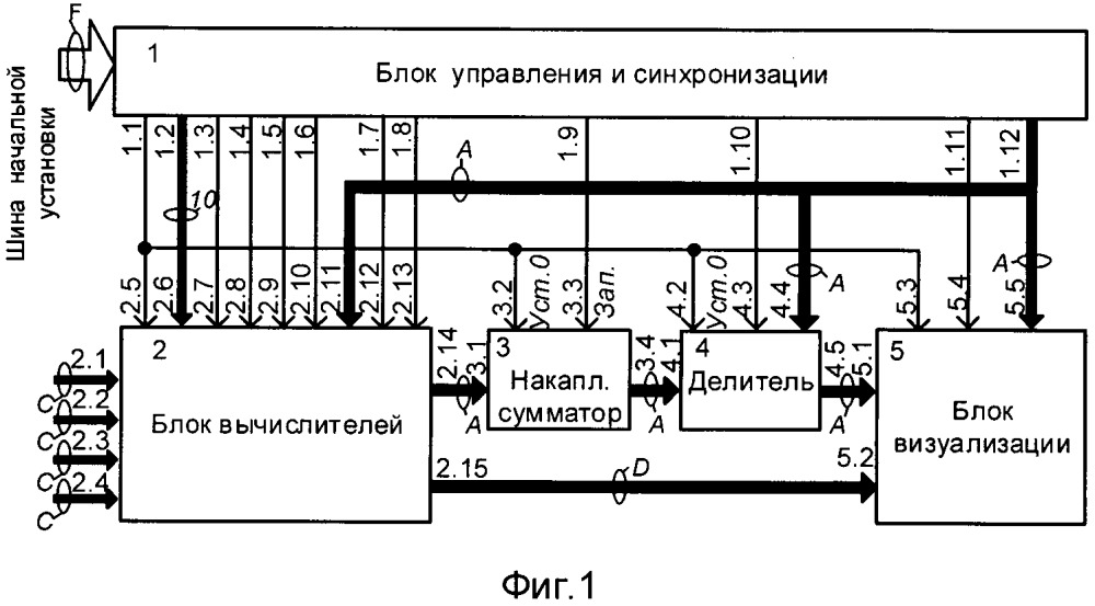 Устройство вычисления многопараметрического интегрального показателя (патент 2661749)