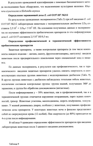 Композиция для нормализации микрофлоры и очищения организма от токсинов и способ оздоровления организма (патент 2433751)