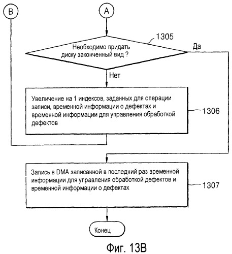 Способ управления обработкой дефектов диска и устройство для его осуществления, а также диск для указанного устройства (патент 2319226)