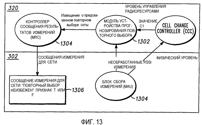 Способ и устройство для виртуального однонаправленного канала (патент 2364025)