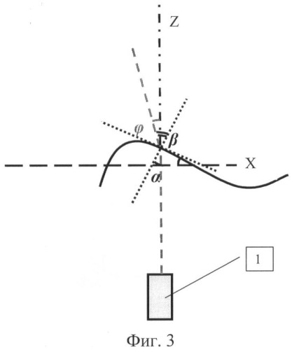 Способ измерения углов наклона и высоты волнения водной поверхности относительно ее равновесного состояния (патент 2410643)