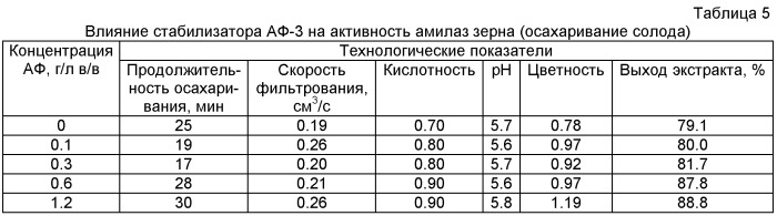 Стабилизатор ферментных белков (патент 2441069)