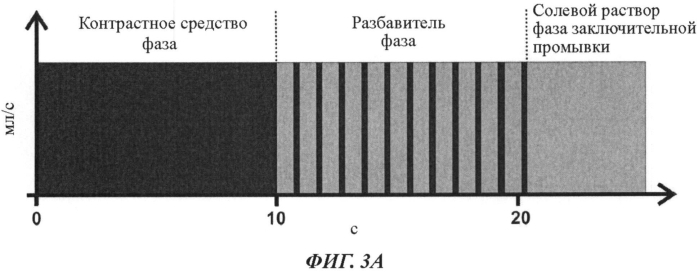 Устройство для ввода контрастного средства (патент 2564524)