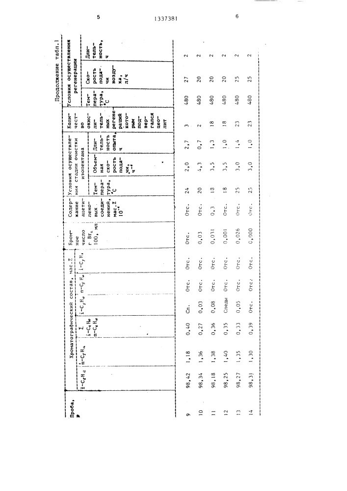 Способ очистки изопентана (патент 1337381)