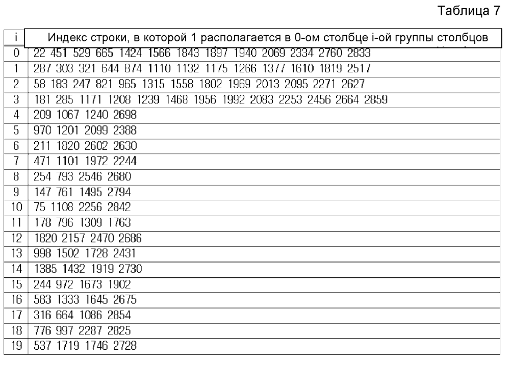 Устройство и способ для передачи и приема данных в системе связи/широковещания (патент 2595542)