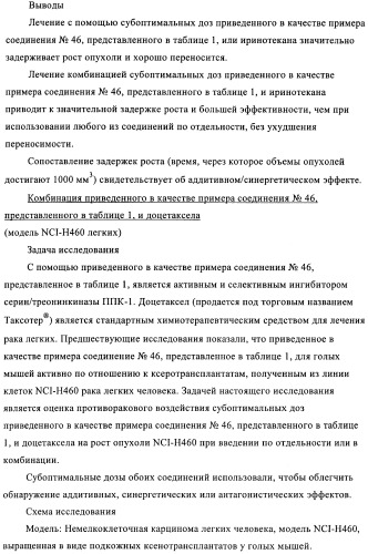 Комбинации, предназначенные для лечения заболеваний, включающих пролиферацию клеток (патент 2407532)
