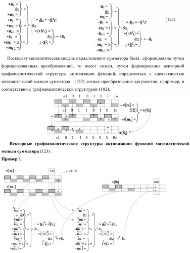 Функциональная структура параллельного сумматора для умножителя, в котором аргументы слагаемых частичных произведений являются аргументами троичной системы счисления f(+1, 0, -1) в позиционно-знаковом ее формате f(+/-) (варианты) (патент 2386162)