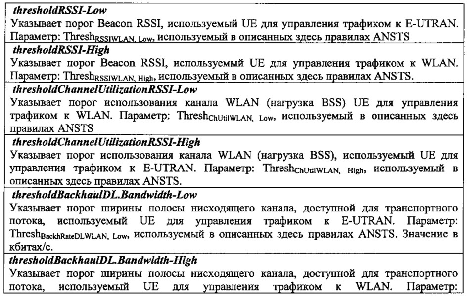 Системы, устройства и способы для долгосрочного развития и взаимодействия в беспроводной локальной зоне (патент 2644389)