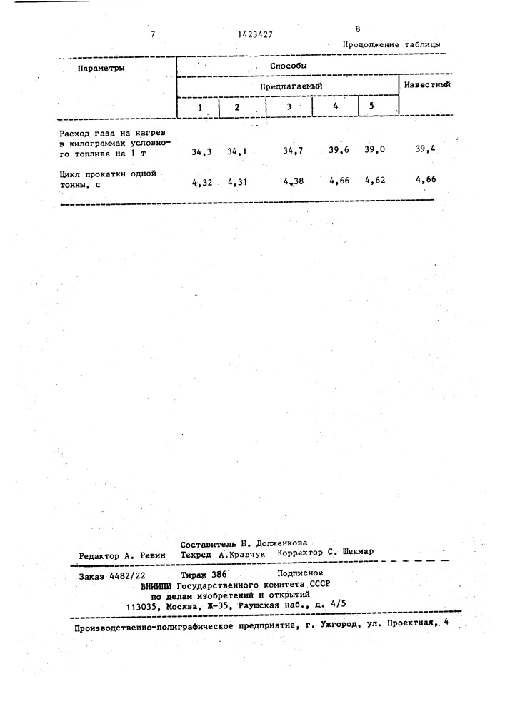 Способ получения заготовки (патент 1423427)