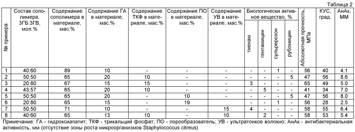 Хирургический материал (варианты) (патент 2433836)