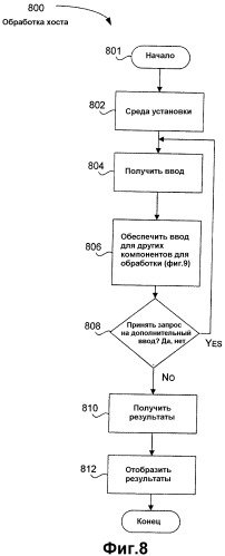 Механизм для получения и применения ограничений к логическим структурам в интерактивной среде (патент 2367999)