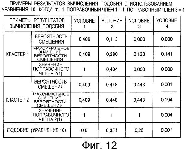 Устройство вычисления подобия и программа вычисления подобия (патент 2344474)