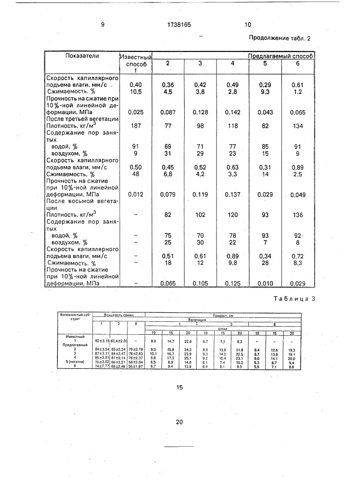 Минераловолокнистый субстрат для выращивания растений (патент 1738165)