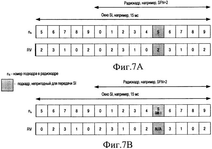 Способ и устройство для обеспечения сигнализации версий избыточности (патент 2469476)