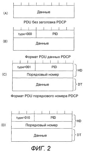 Базовая станция, мобильная станция, система связи, способ передачи и способ переупорядочивания (патент 2517278)