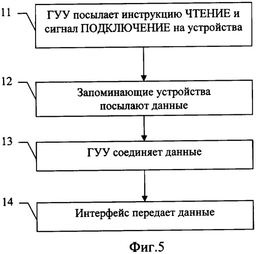 Портативное устройство хранения данных с использованием множества запоминающих устройств (патент 2325689)
