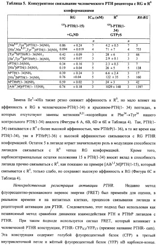 Способы скрининга с применением g-белок сопряженных рецепторов и родственных композиций (патент 2506274)