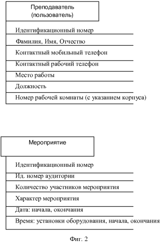 Система управления ресурсами образовательного учреждения (патент 2565489)