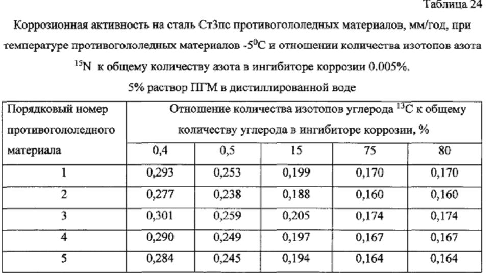 Способ получения твердого противогололедного материала на основе пищевой поваренной соли и кальцинированного хлорида кальция (варианты) (патент 2604215)