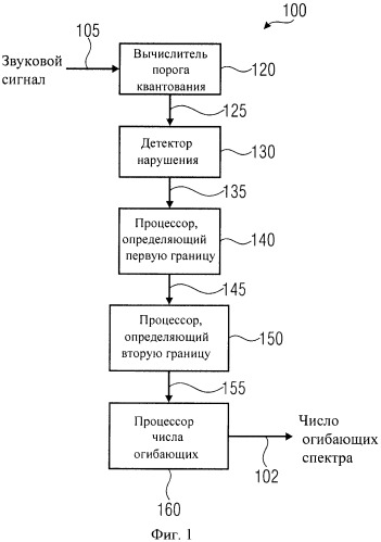 Устройство и способ для вычисления числа огибающих спектра (патент 2487428)