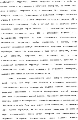 Способ формирования тонких пленок, устройство для формирования тонких пленок и способ мониторинга процесса формирования тонких пленок (патент 2324765)