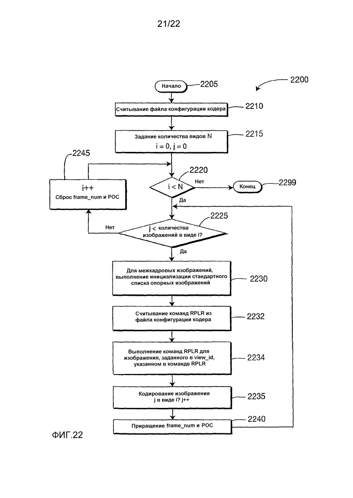 Способ и устройство для отделения номера кадра и/или счетчика очередности изображения (рос) для мультивидового видеокодирования и видеодекодирования (патент 2619910)