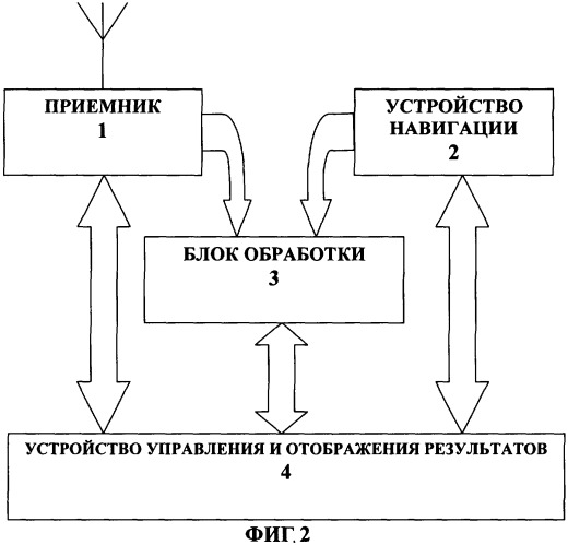 Способ определения местоположения источника радиоизлучения (патент 2319169)