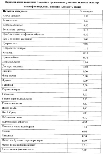 Продукт для стирки (варианты) (патент 2392301)