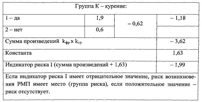 Способ отбора лиц в группу повышенного риска заболевания раком мочевого пузыря (патент 2573338)