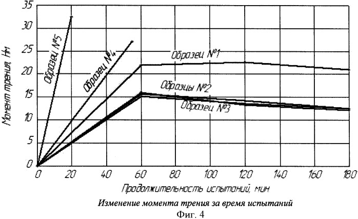 Способ испытания смазочных материалов на температурную стойкость (патент 2378637)